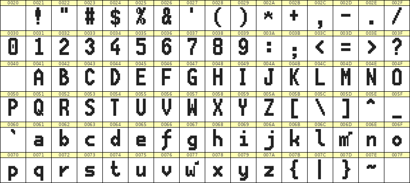 7×13英文点阵字体 ddL713BB0946
