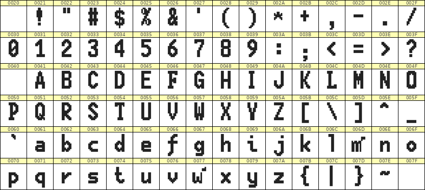 7×13英文点阵字体 ddL713BB0973