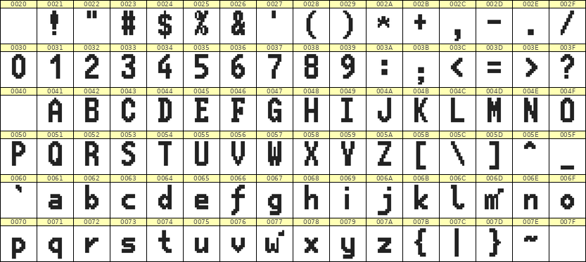 7×13英文点阵字体 ddL713BB0981