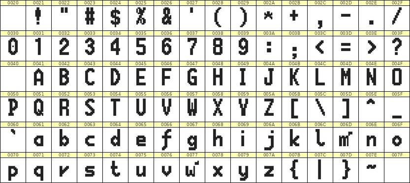 7×13英文点阵字体 ddL713BB1005