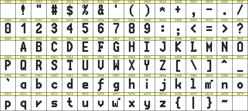 7×13英文点阵字体 ddL713BB1010