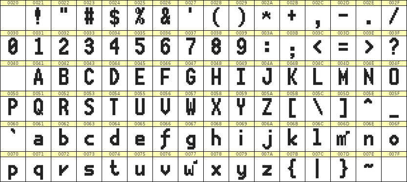 7×13英文点阵字体 ddL713BB1038