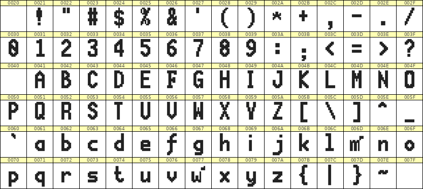 7×13英文点阵字体 ddL713BB1061