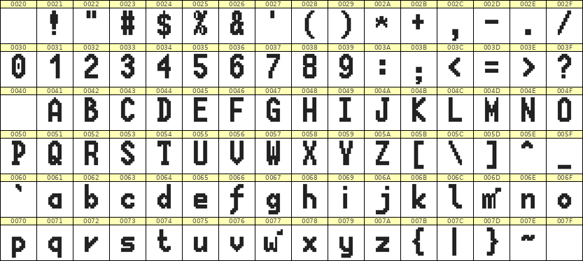7×13英文点阵字体 ddL713BB1108