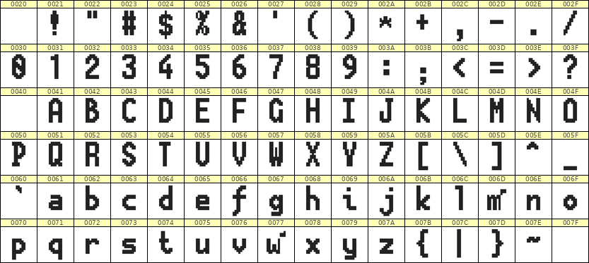 7×13英文点阵字体 ddL713BB1122