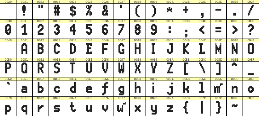 7×13英文点阵字体 ddL713BB1128