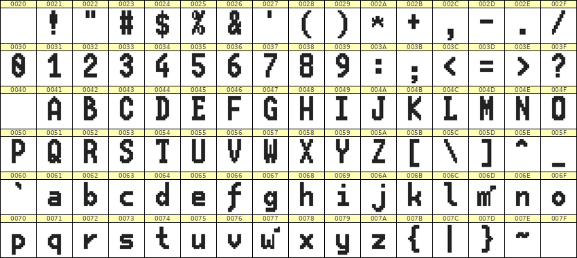 7×13英文点阵字体 ddL713BB1188