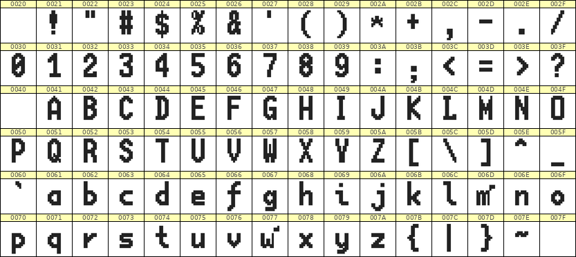 7×13英文点阵字体 ddL713BB1214
