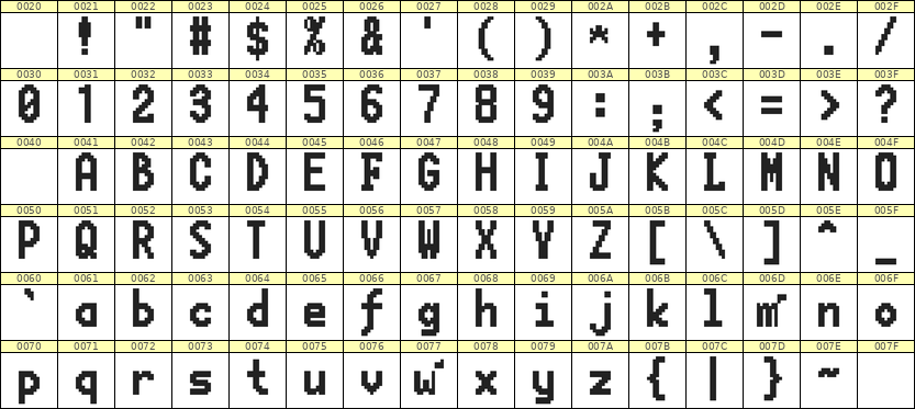 7×13英文点阵字体 ddL713BB1287