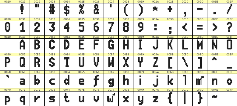 7×13英文点阵字体 ddL713BB1292