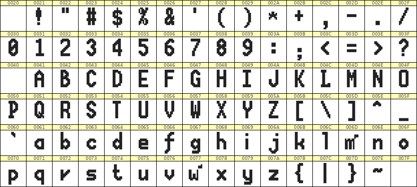7×13英文点阵字体 ddL713BB1303