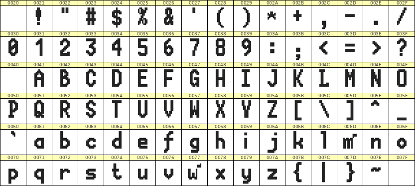 7×13英文点阵字体 ddL713BB1325