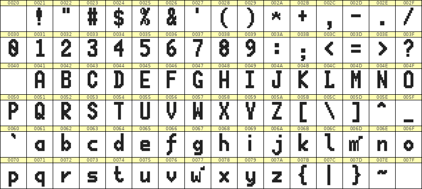 7×13英文点阵字体 ddL713BB1333