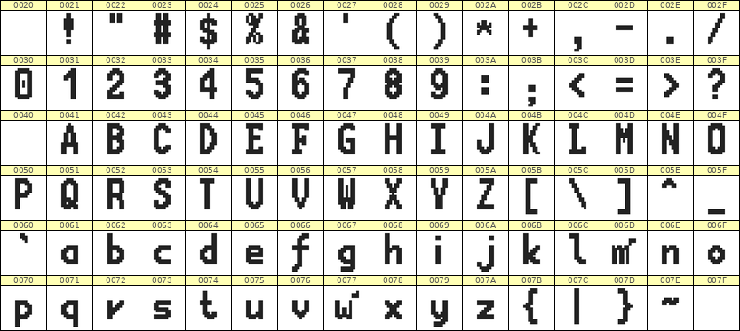 7×13英文点阵字体 ddL713BB1413