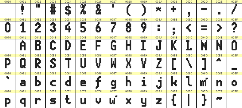 7×13英文点阵字体 ddL713BB1457