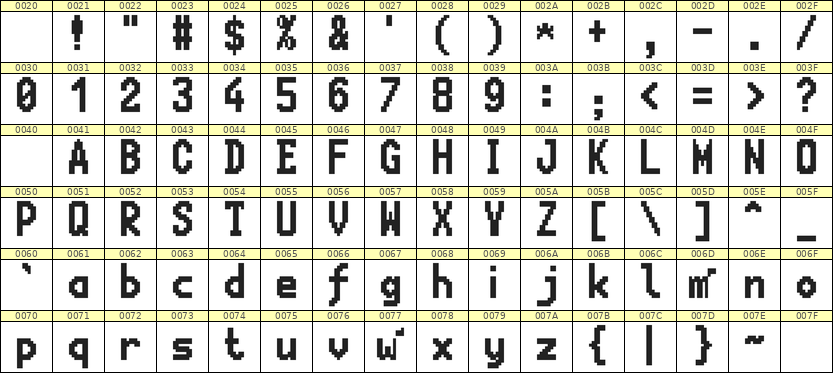 7×13英文点阵字体 ddL713BB1468