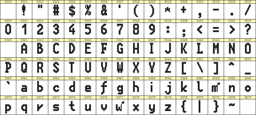 7×13英文点阵字体 ddL713BB1476