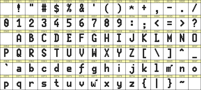 7×13英文点阵字体 ddL713BB1496