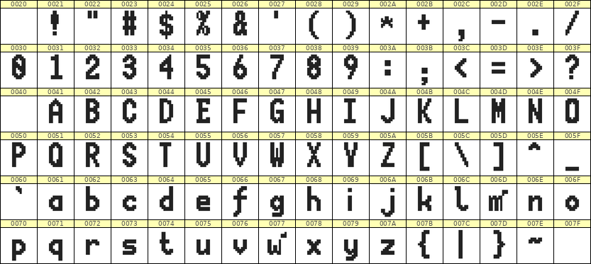 7×13英文点阵字体 ddL713BB1524