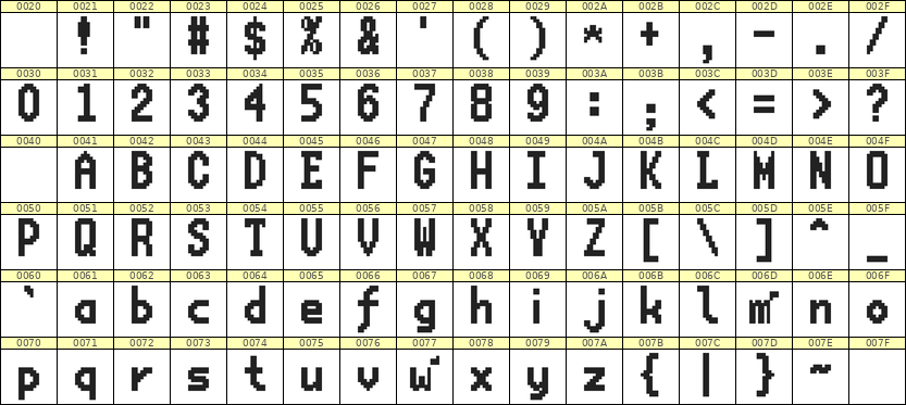 7×13英文点阵字体 ddL713BB1527