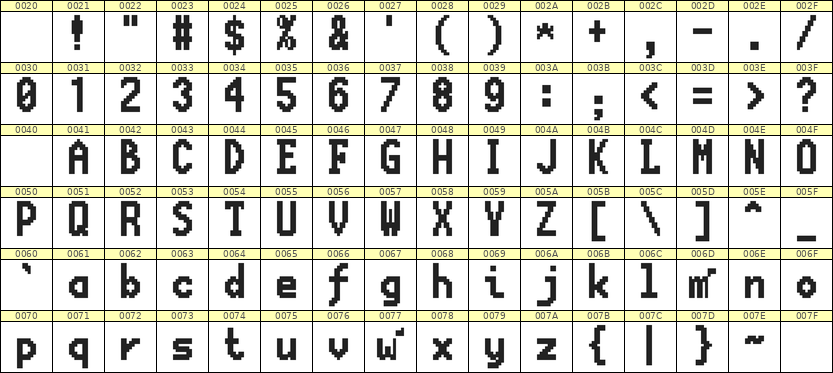 7×13英文点阵字体 ddL713BB1549