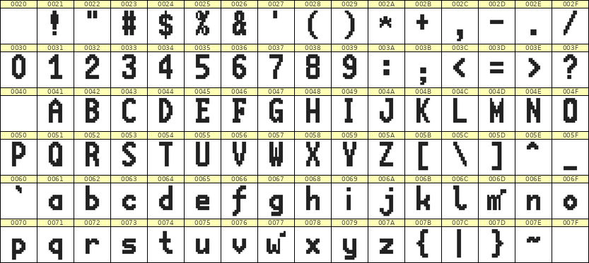 7×13英文点阵字体 ddL713BB1610