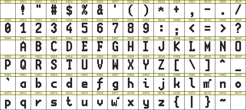 7×13英文点阵字体 ddL713BB1659