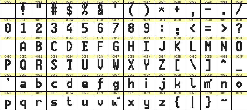7×13英文点阵字体 ddL713BB1662