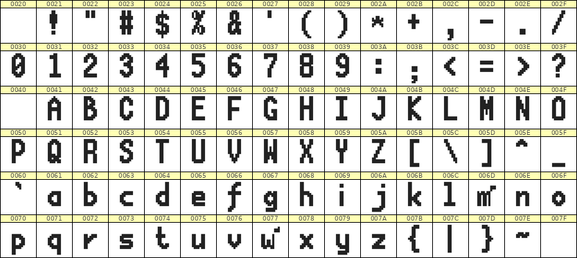 7×13英文点阵字体 ddL713BB1663