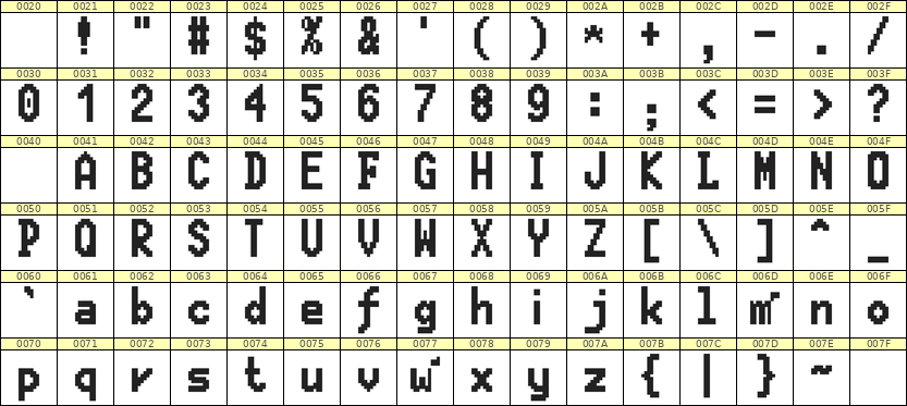 7×13英文点阵字体 ddL713BB1704
