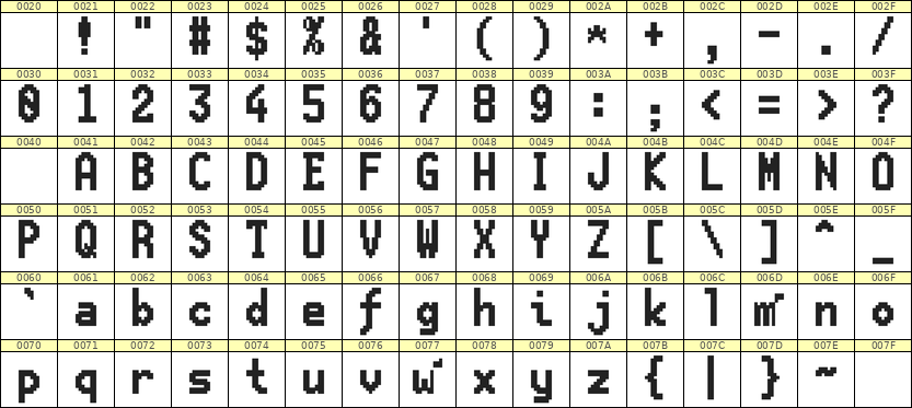 7×13英文点阵字体 ddL713BB1709