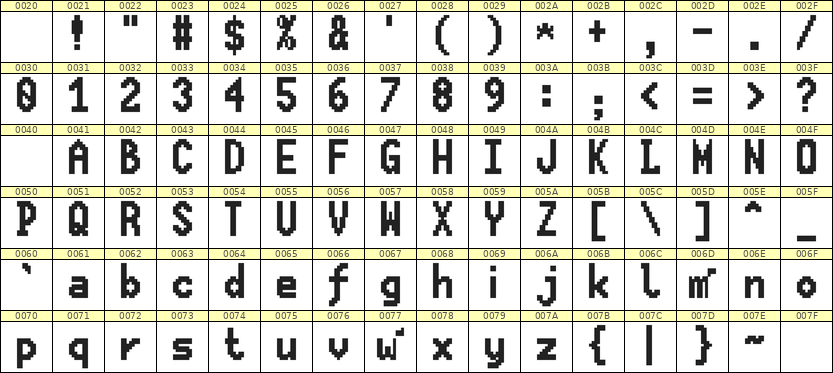 7×13英文点阵字体 ddL713BB1717