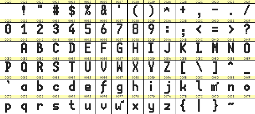 7×13英文点阵字体 ddL713BB1769