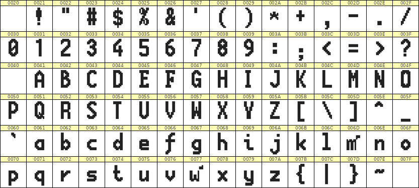 7×13英文点阵字体 ddL713BB1803