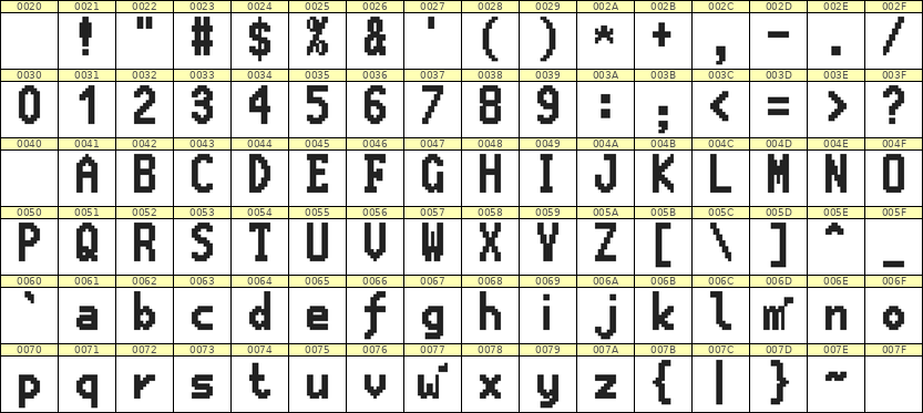 7×13英文点阵字体 ddL713BB1811