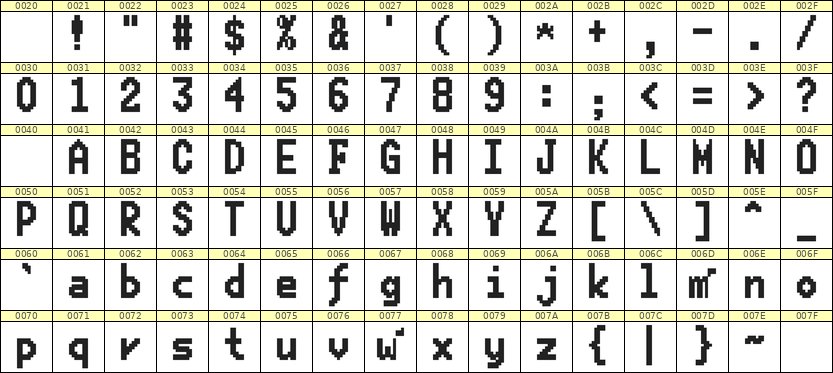 7×13英文点阵字体 ddL713BB1861