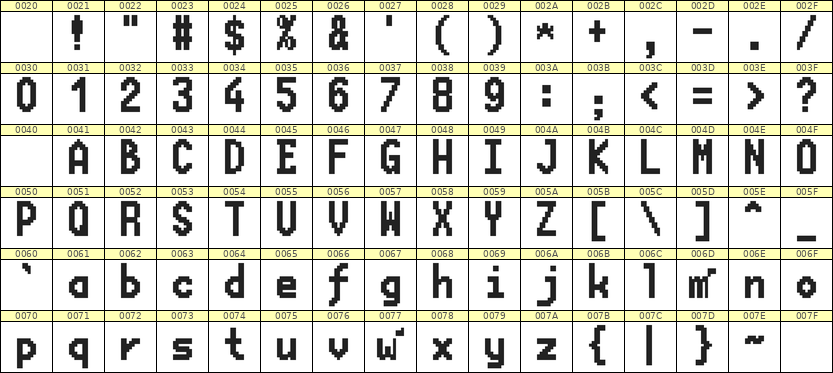 7×13英文点阵字体 ddL713BB1870