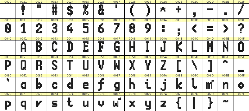 7×13英文点阵字体 ddL713BB1876