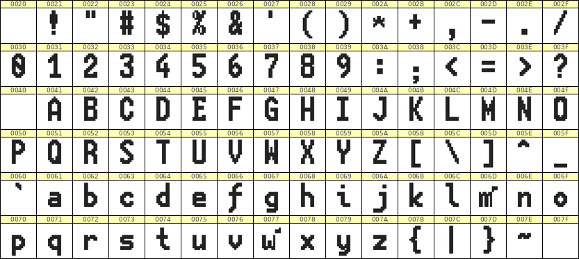 7×13英文点阵字体 ddL713BB1889