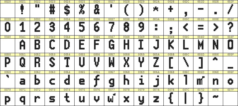 7×13英文点阵字体 ddL713BB1901