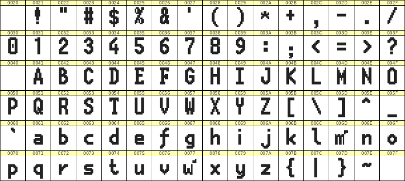7×13英文点阵字体 ddL713BB1912