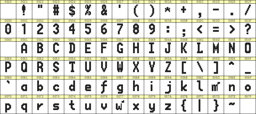 7×13英文点阵字体 ddL713BB1953