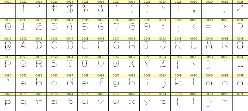 7×9英文点阵字体 ddL79AA0001