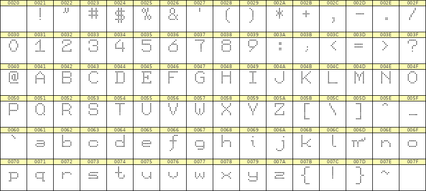 7×9英文点阵字体 ddL79AA0008