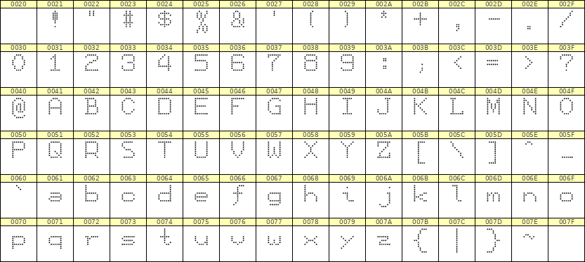 7×9英文点阵字体 ddL79AA0010