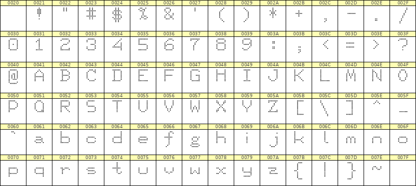 7×9英文点阵字体 ddL79AA0012