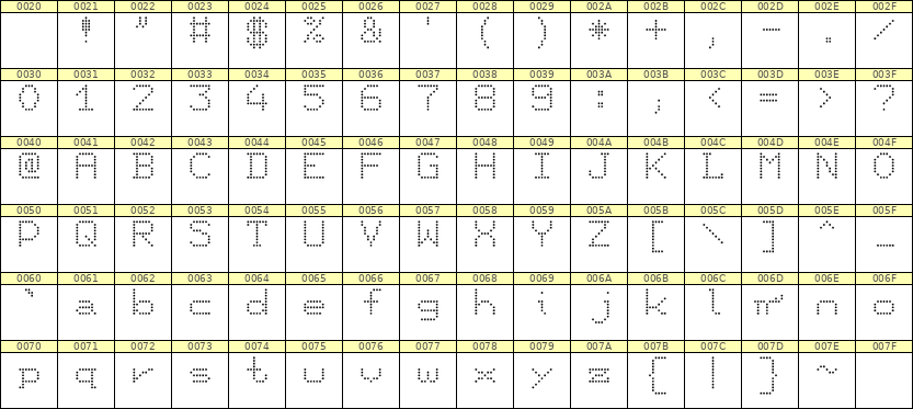 7×9英文点阵字体 ddL79AA0018