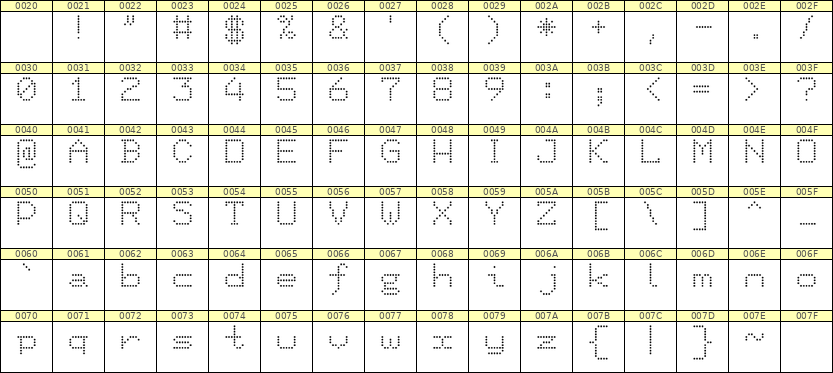 7×9英文点阵字体 ddL79AA0032