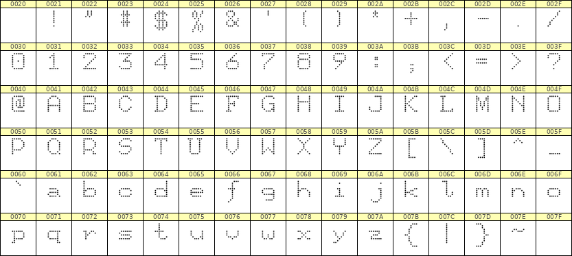 7×9英文点阵字体 ddL79AA0035