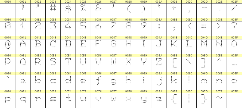7×9英文点阵字体 ddL79AA0037